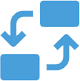 Iterative Cycles